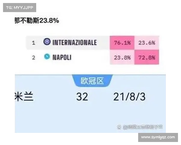 Opta超算预测世俱杯夺冠概率 蓝军居首巴黎紧随其后 Opta超算预测世俱杯夺冠概率 蓝军居首巴黎紧随其后